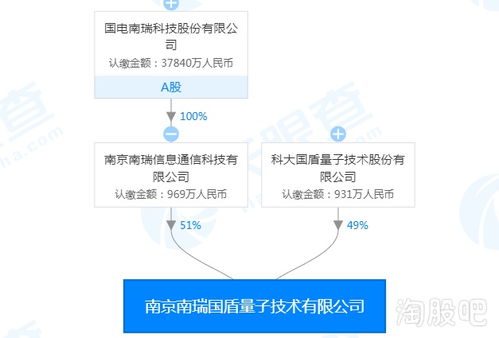 結(jié)構(gòu)性牛市之下，信息系統(tǒng)集成服務(wù)題材多點開花，你還在猶豫嗎？