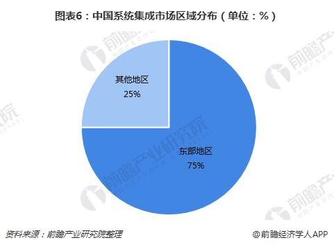 信息系統(tǒng)集成服務(wù) 中國系統(tǒng)集成行業(yè)現(xiàn)狀與未來演進趨勢