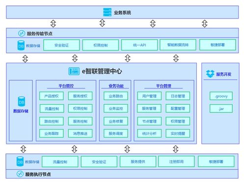 WMS、MES與ERP集成案例分享（連載一） 系統端的智能集成與信息系統集成服務