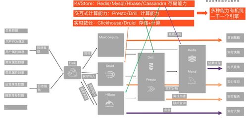 云原生HSAP系統Hologres產品價值解讀 賦能信息系統集成服務