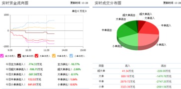 協鑫集成驚現利好消息，信息系統集成服務助推后期走勢明朗
