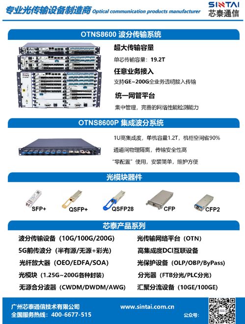 芯泰通信亮相IFOC 2021 專注波分傳輸，引領DCI設備與集成服務新高度