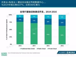 企微破局 從2017互聯網女皇報告看中國企業SaaS服務的數據化轉型之路