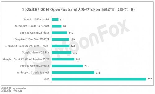 2025年第二季度移動互聯網行業數據研究報告 洞察變革，預見未來